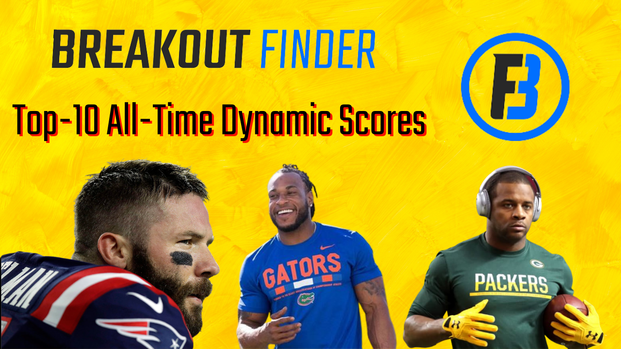 The 10 Highest Dynamic Scores in the Breakout Finder Database